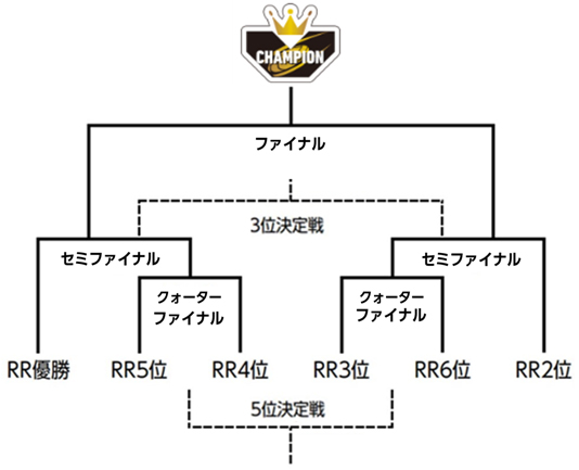 トーナメントイメージ