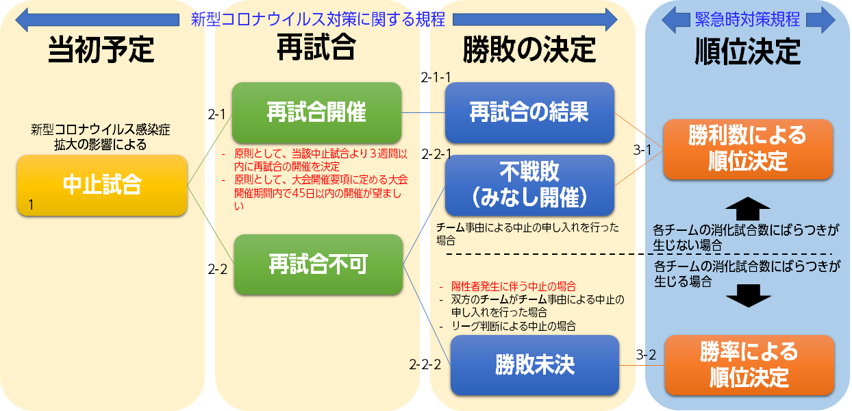 2022-132_中止試合の勝敗と順位決定方法について_2022-23_V.LEAGUE_2