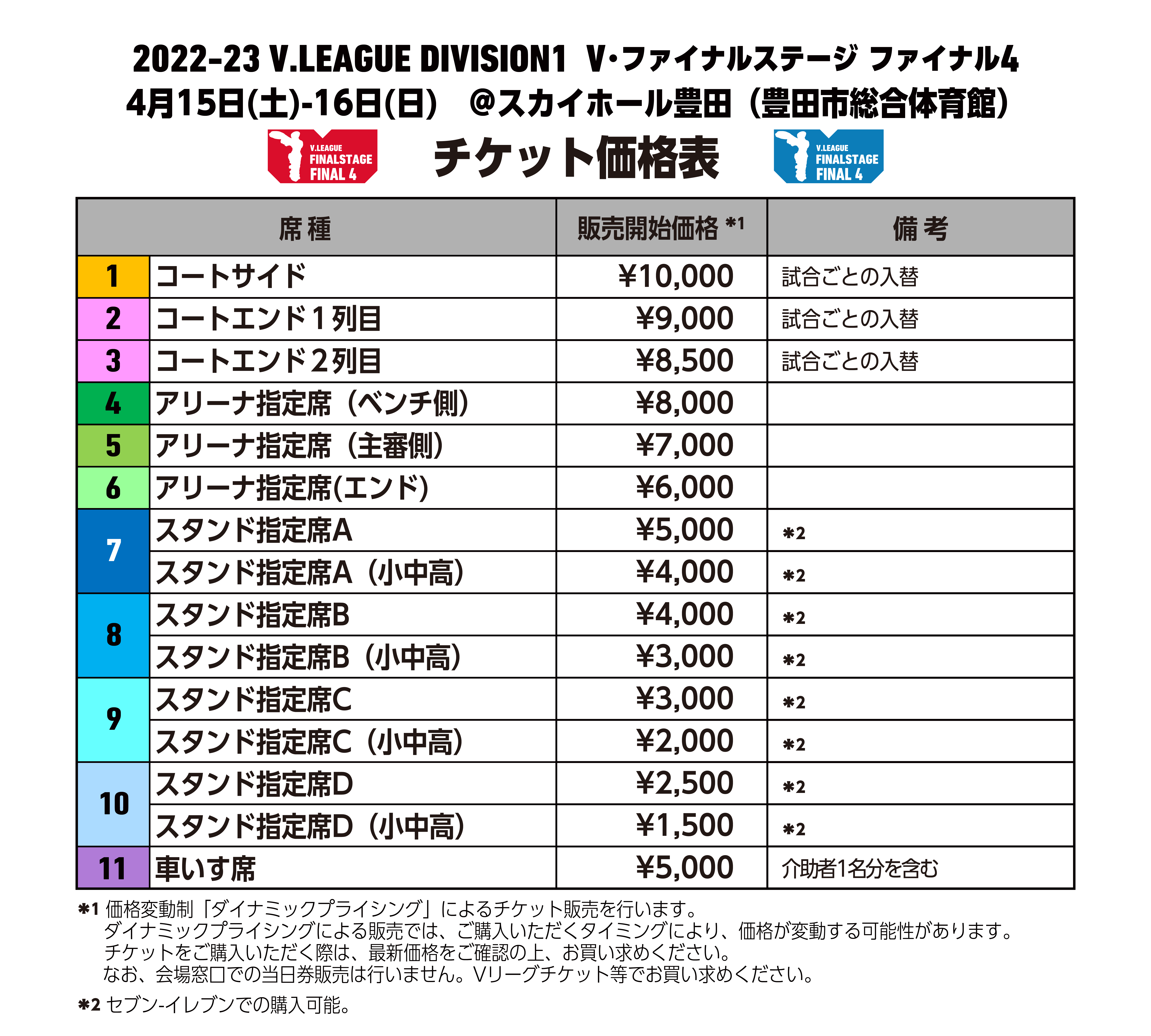 2022-23 V.FINAL STAGE 男子 V1 | 一般社団法人SVリーグ/一般社団法人ジャパンバレーボールリーグ SVL オフィシャルサイト  WOMEN