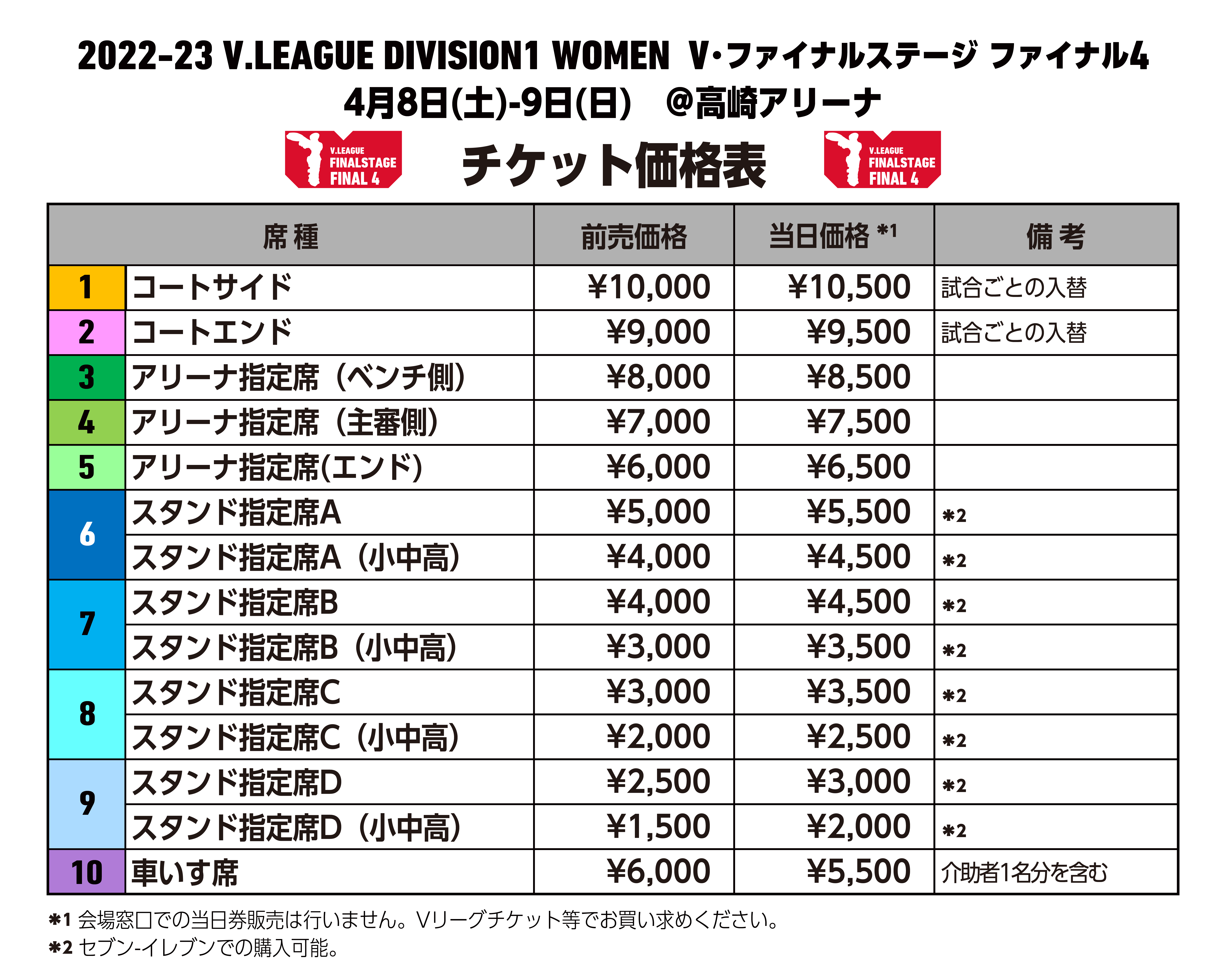 2022-23 V.FINAL STAGE 女子 V1 | 一般社団法人SVリーグ/一般社団法人ジャパンバレーボールリーグ SVL オフィシャルサイト  WOMEN