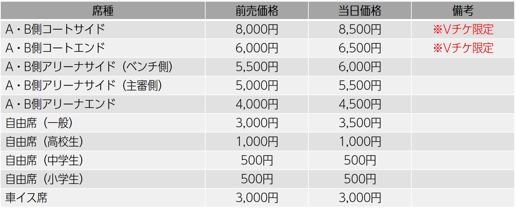 V・ファイナルステージ チケット情報のお知らせ［V１男子］ ニュース | 一般社団法人SVリーグ/一般社団法人ジャパンバレーボールリーグ JVL  オフィシャルサイト MEN